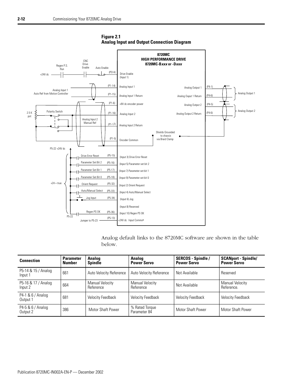 Rockwell Automation 8720MC Drives Integration Manual User Manual | Page 44 / 211