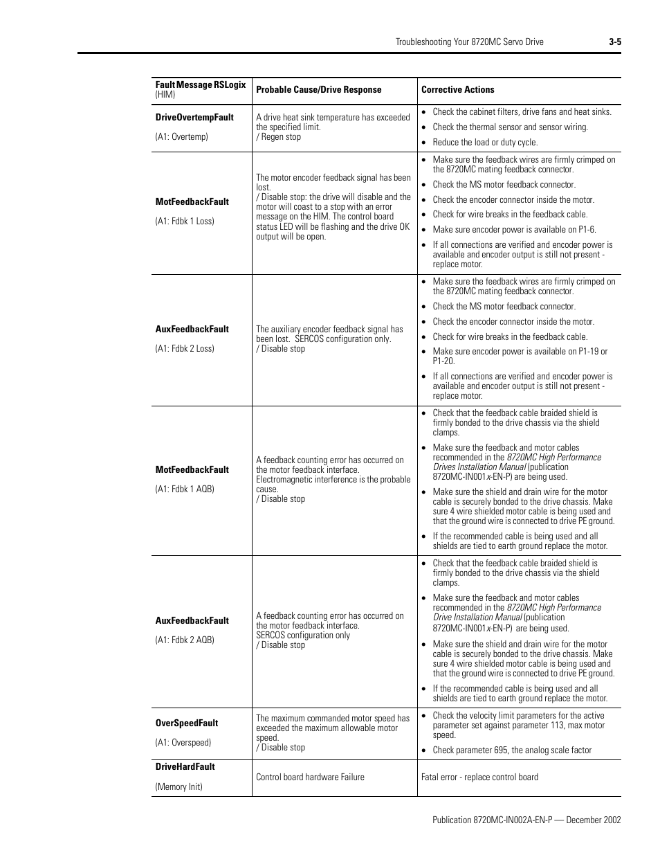 Rockwell Automation 8720MC Drives Integration Manual User Manual | Page 59 / 211