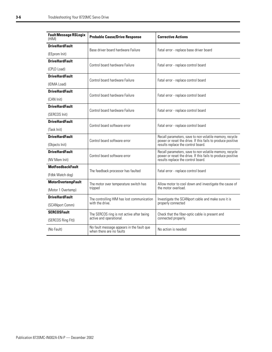 Rockwell Automation 8720MC Drives Integration Manual User Manual | Page 60 / 211