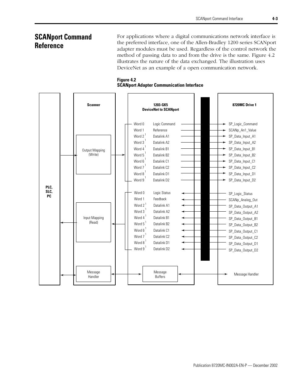 Scanport command reference, Scanport command reference -3 | Rockwell Automation 8720MC Drives Integration Manual User Manual | Page 77 / 211