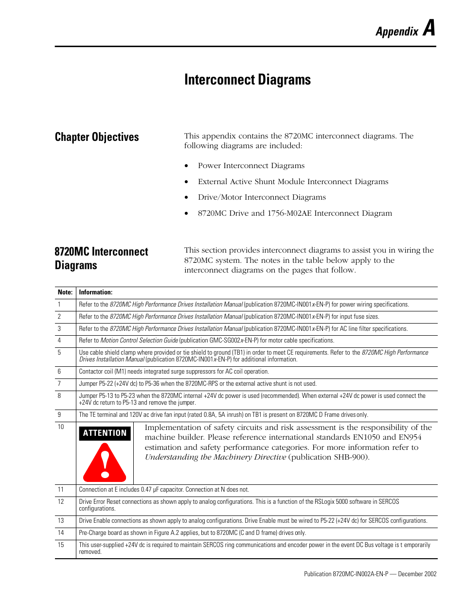 Appendix a - interconnect diagrams, Chapter objectives, 8720mc interconnect diagrams | Appendix a, Interconnect diagrams, Appendix a fo, Appendix | Rockwell Automation 8720MC Drives Integration Manual User Manual | Page 83 / 211