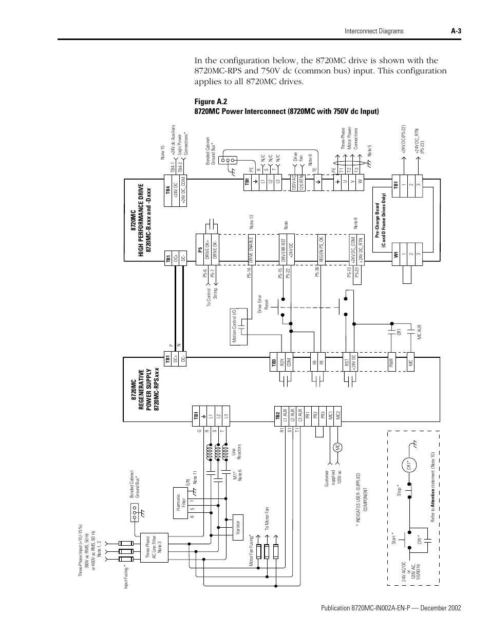 In figure a.2 appli, 1, a.2 | Rockwell Automation 8720MC Drives Integration Manual User Manual | Page 85 / 211