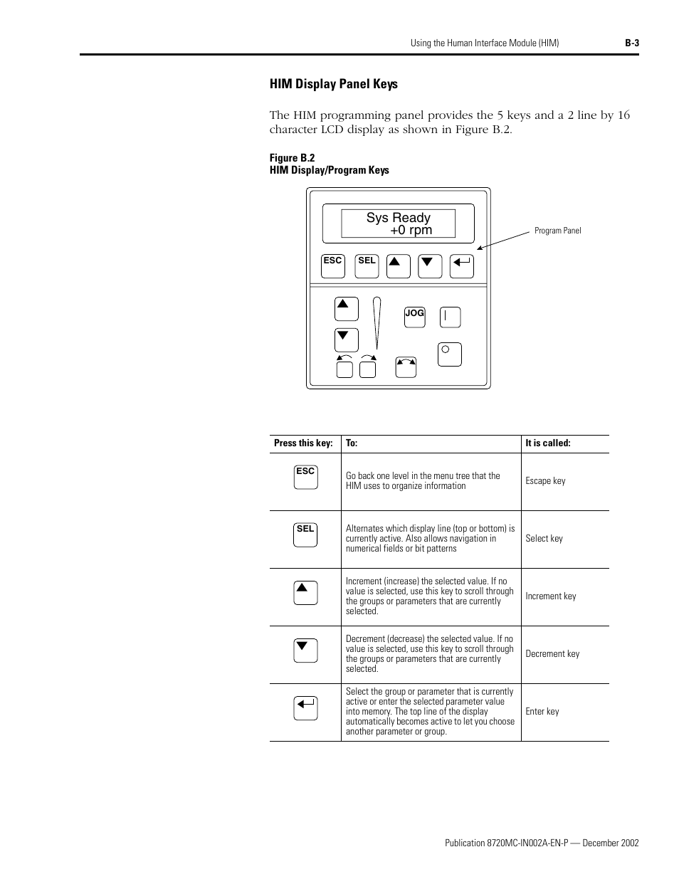 Him display panel keys, Sys ready +0 rpm | Rockwell Automation 8720MC Drives Integration Manual User Manual | Page 97 / 211
