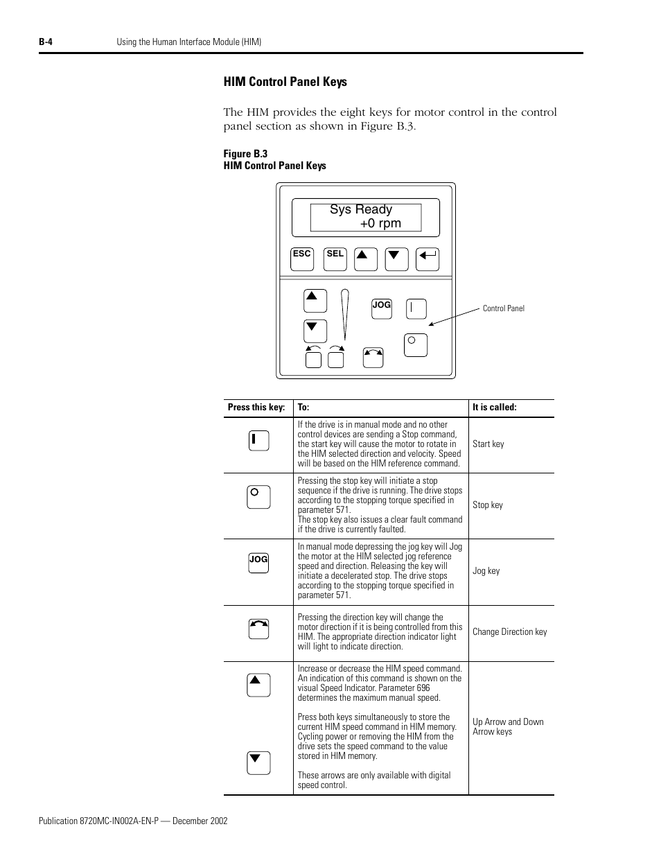 Him control panel keys, Sys ready +0 rpm | Rockwell Automation 8720MC Drives Integration Manual User Manual | Page 98 / 211