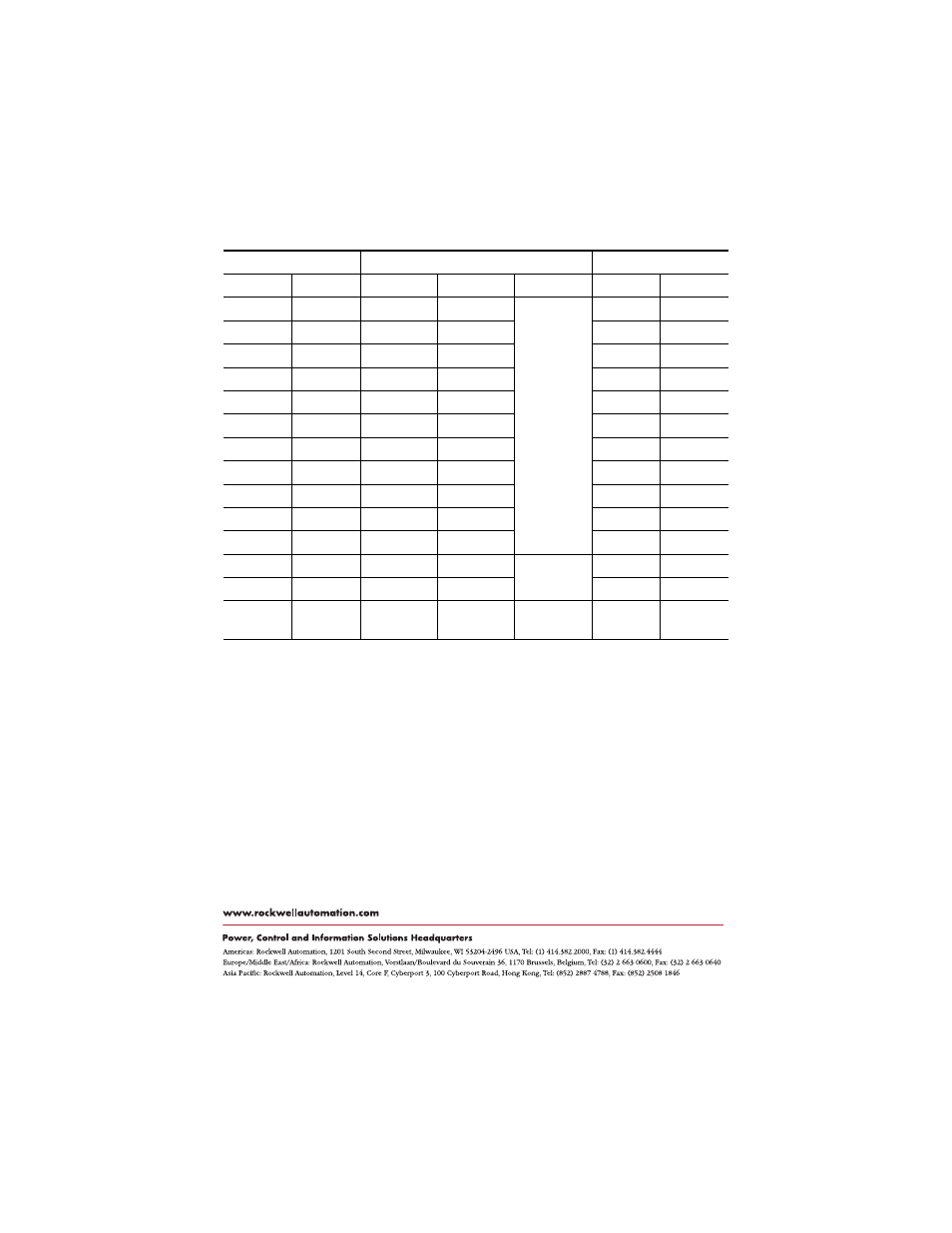 Wiring the incremental encoder connections | Rockwell Automation 2098 Kinetix 6000 or Ultra3000 to Gettys XP Incremental Encoder  User Manual | Page 2 / 2