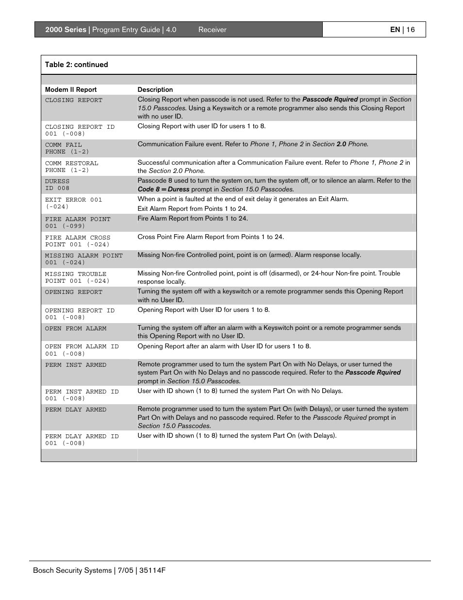 Bosch 2000 User Manual | Page 16 / 72