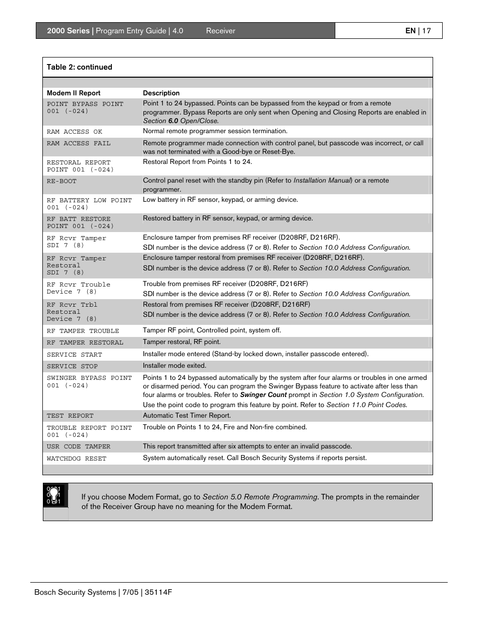 Bosch 2000 User Manual | Page 17 / 72