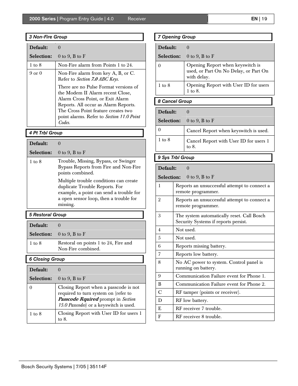 Bosch 2000 User Manual | Page 19 / 72