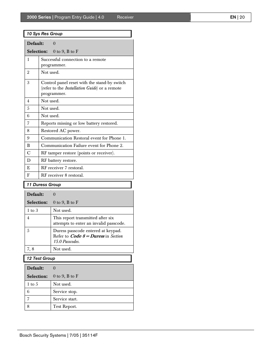 Bosch 2000 User Manual | Page 20 / 72