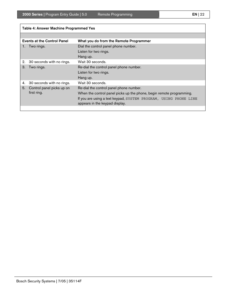 Bosch 2000 User Manual | Page 22 / 72