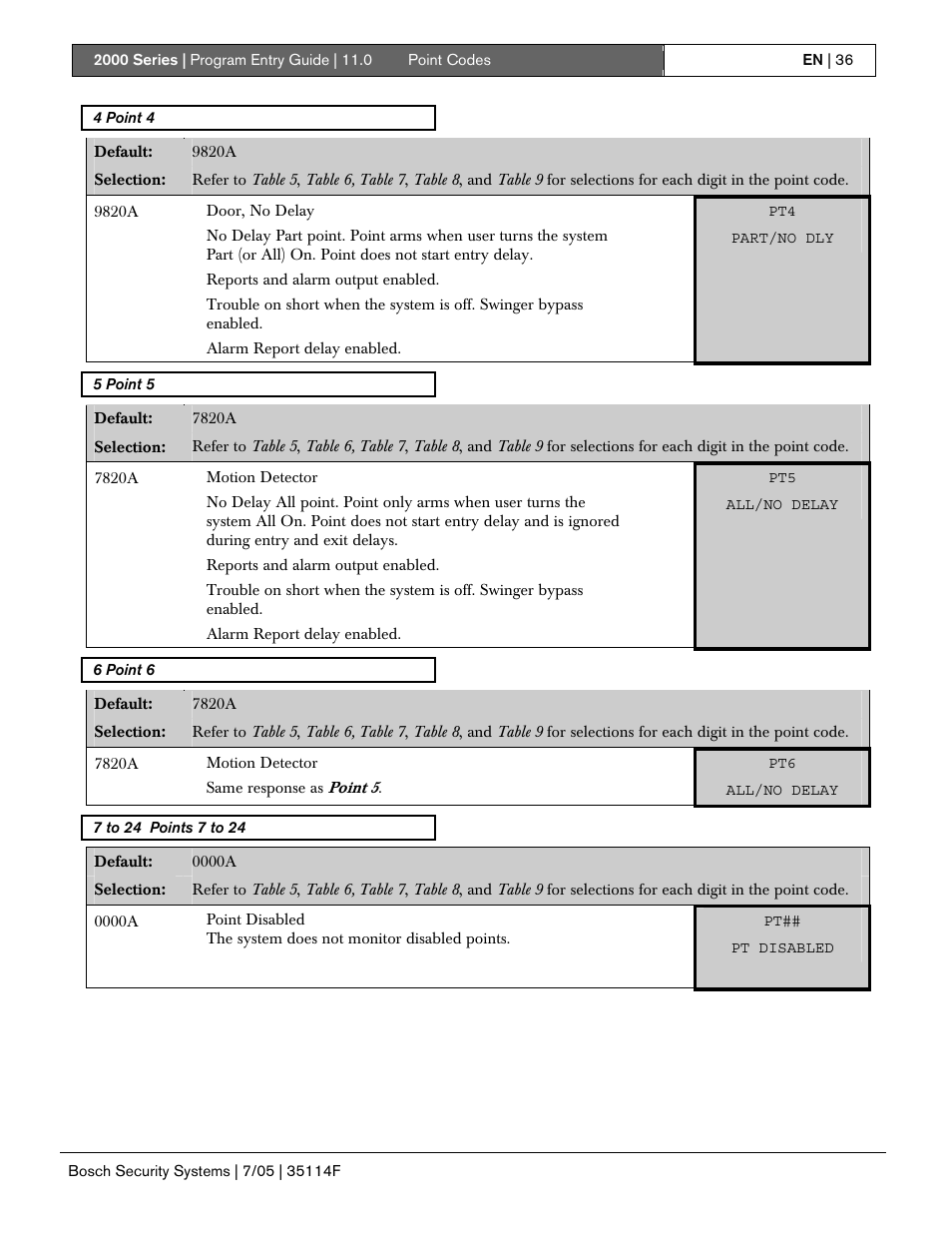 Bosch 2000 User Manual | Page 36 / 72