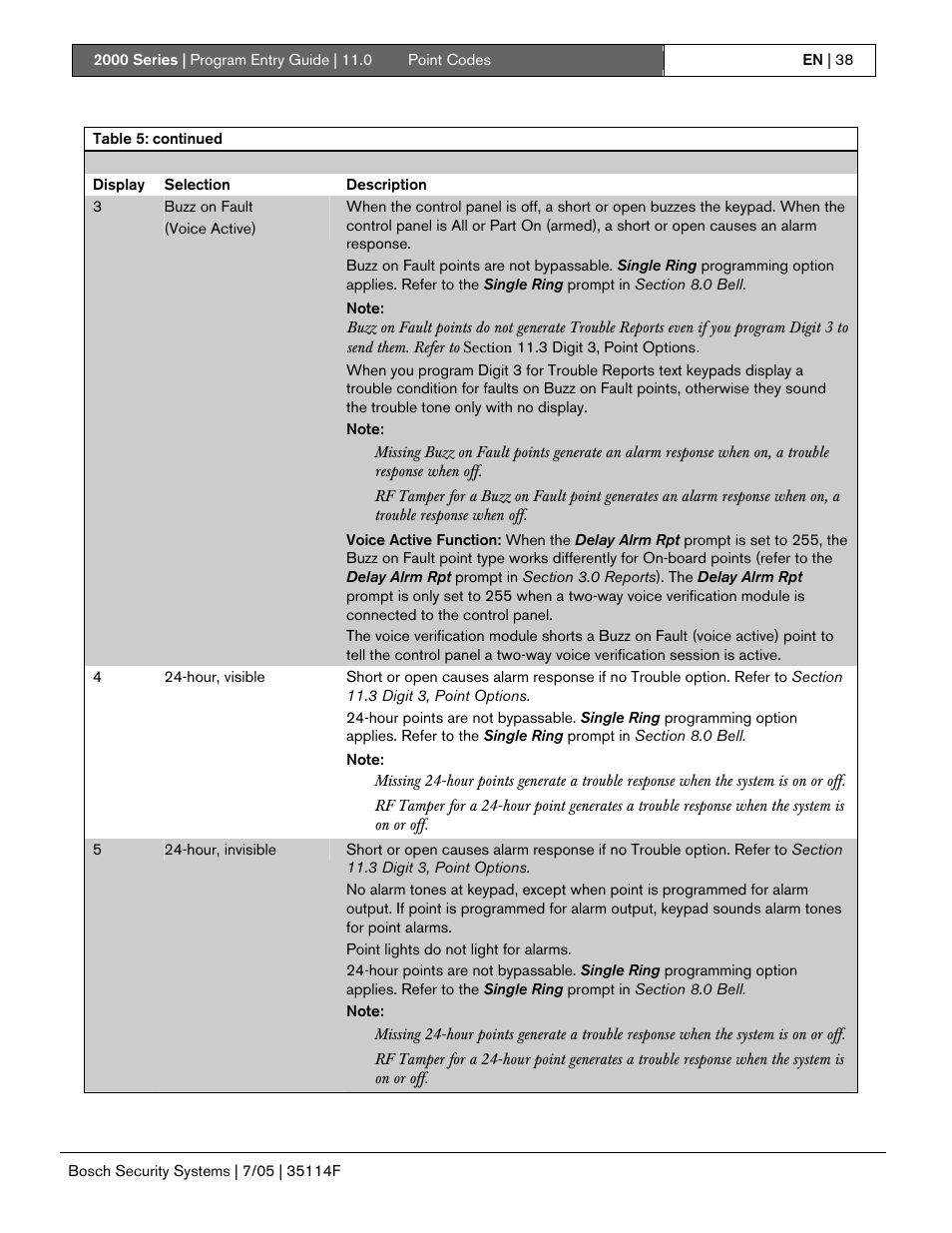 Bosch 2000 User Manual | Page 38 / 72