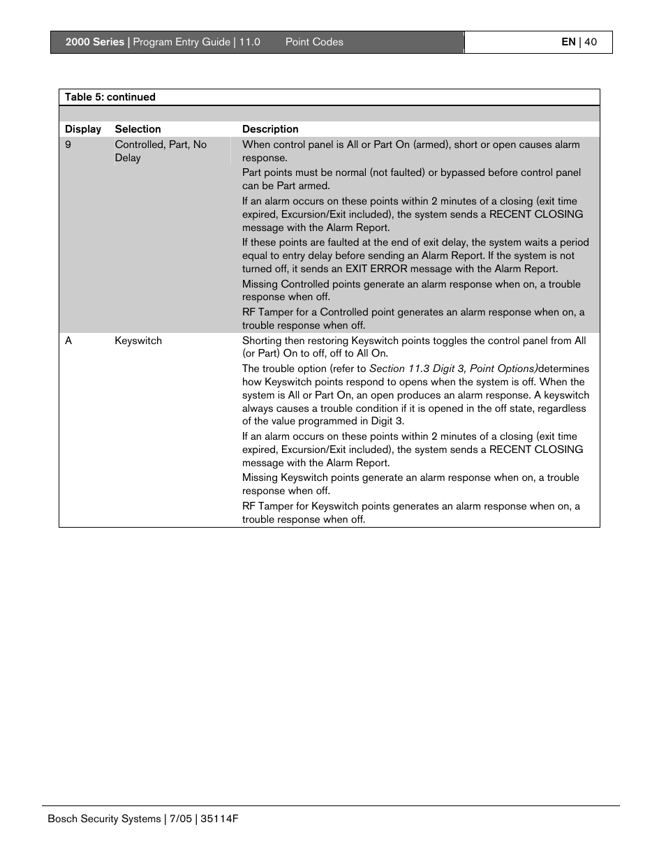 Bosch 2000 User Manual | Page 40 / 72