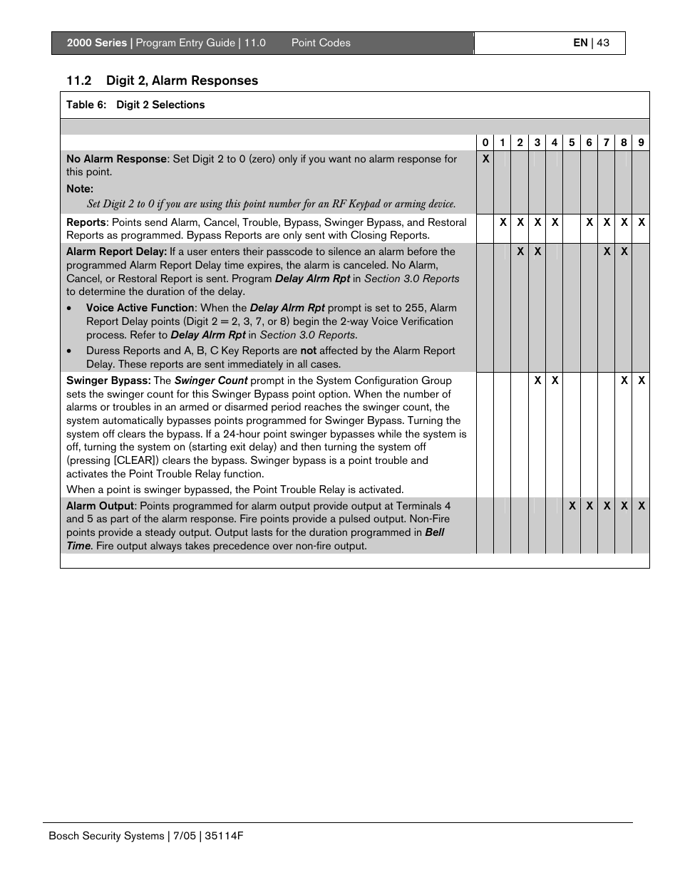 Bosch 2000 User Manual | Page 43 / 72