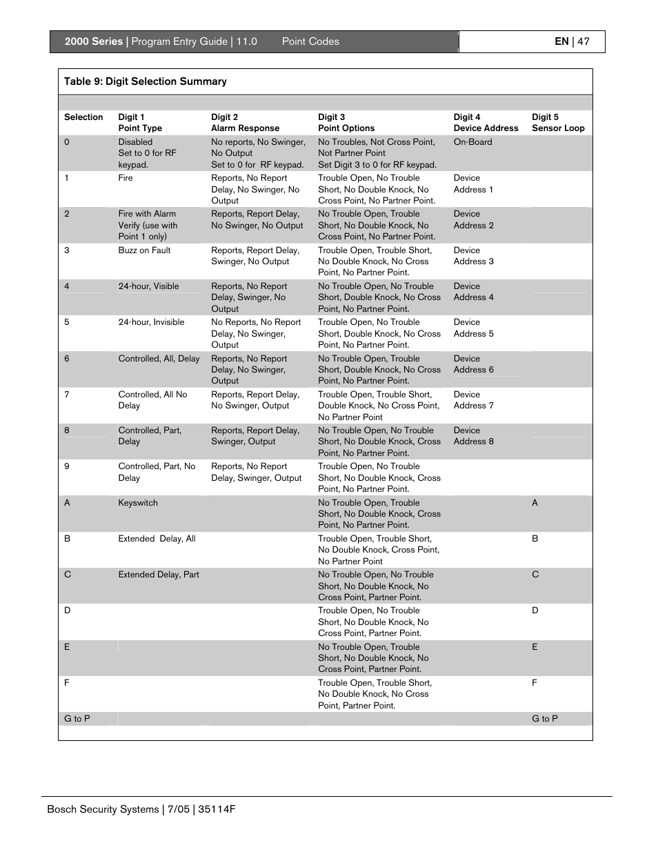 Bosch 2000 User Manual | Page 47 / 72