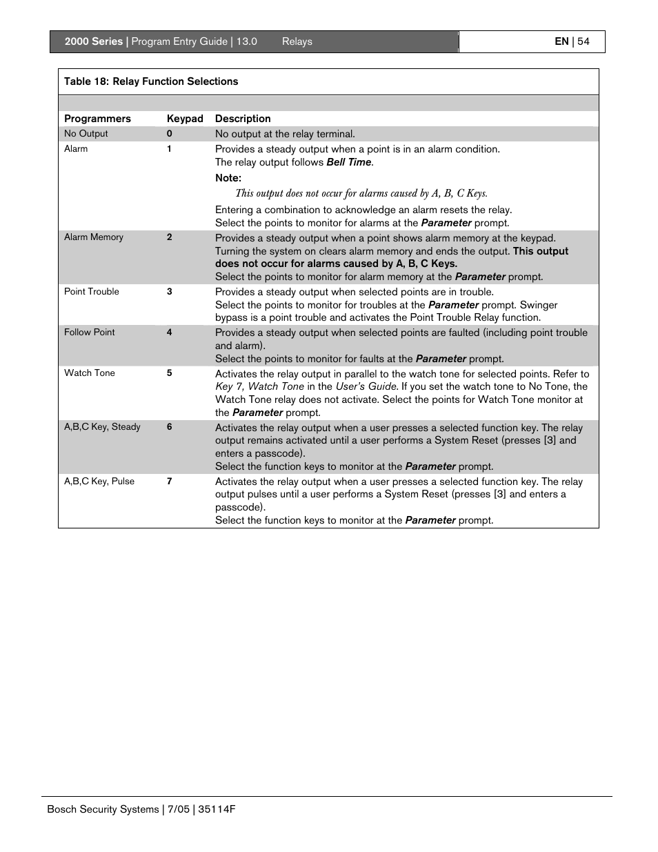 Bosch 2000 User Manual | Page 54 / 72