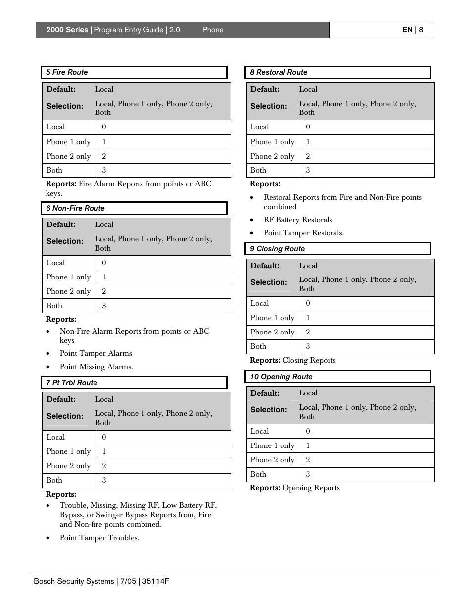 Bosch 2000 User Manual | Page 8 / 72