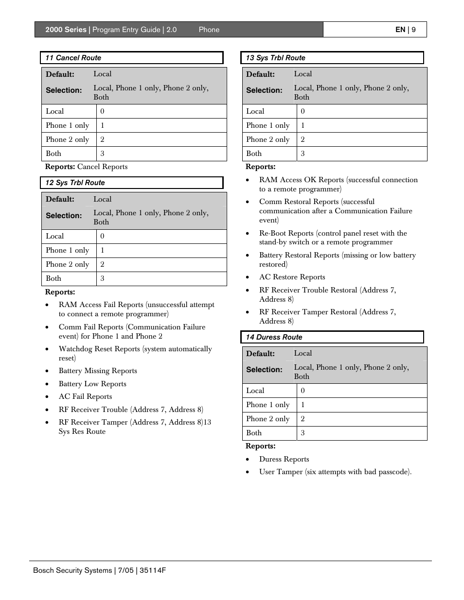 Bosch 2000 User Manual | Page 9 / 72
