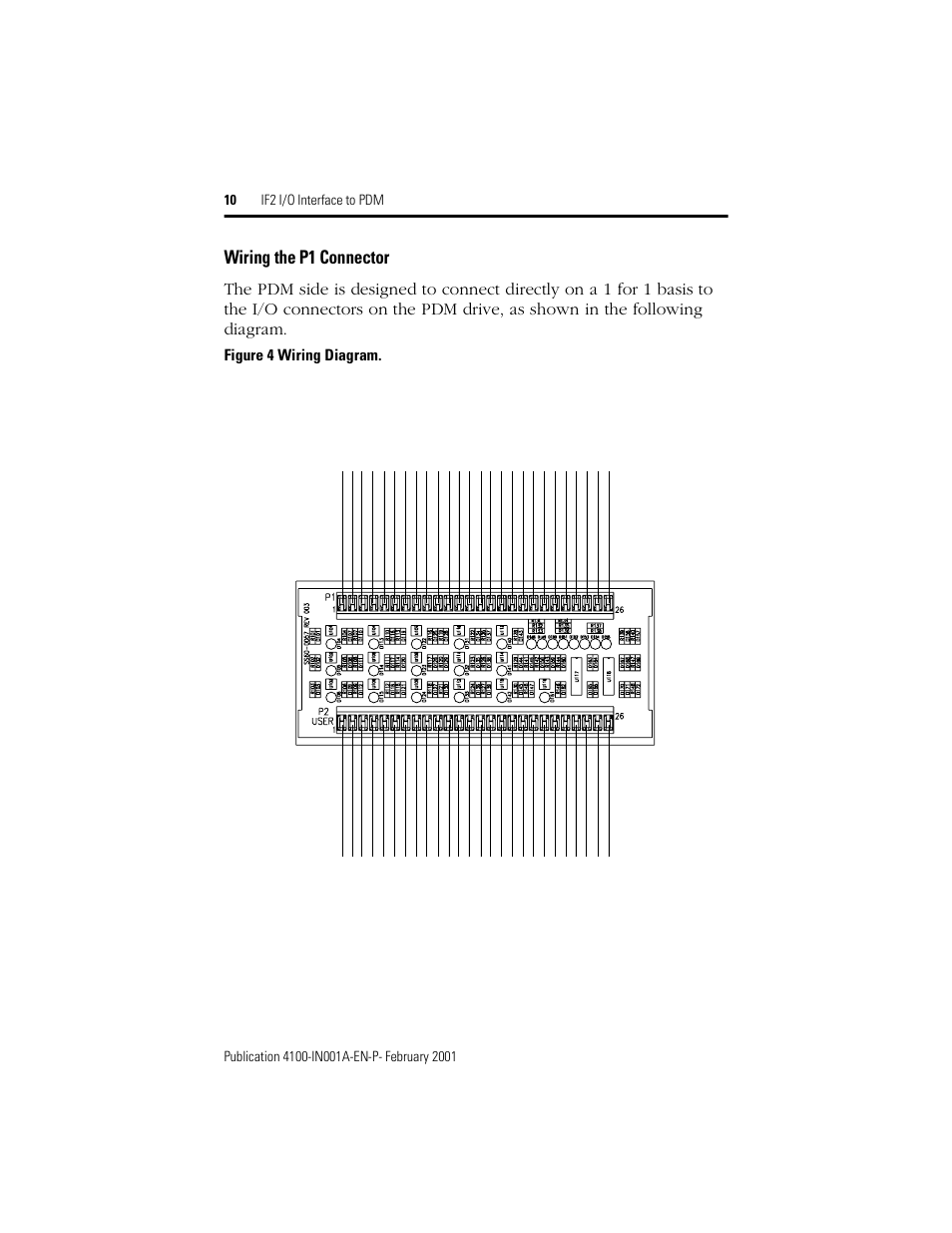 Wiring the p1 connector, Pdm drive, External controller | Figure 4 wiring diagram | Rockwell Automation 4100-IF2 IF2 I/O Interface to PDM Installation Instructions User Manual | Page 10 / 12