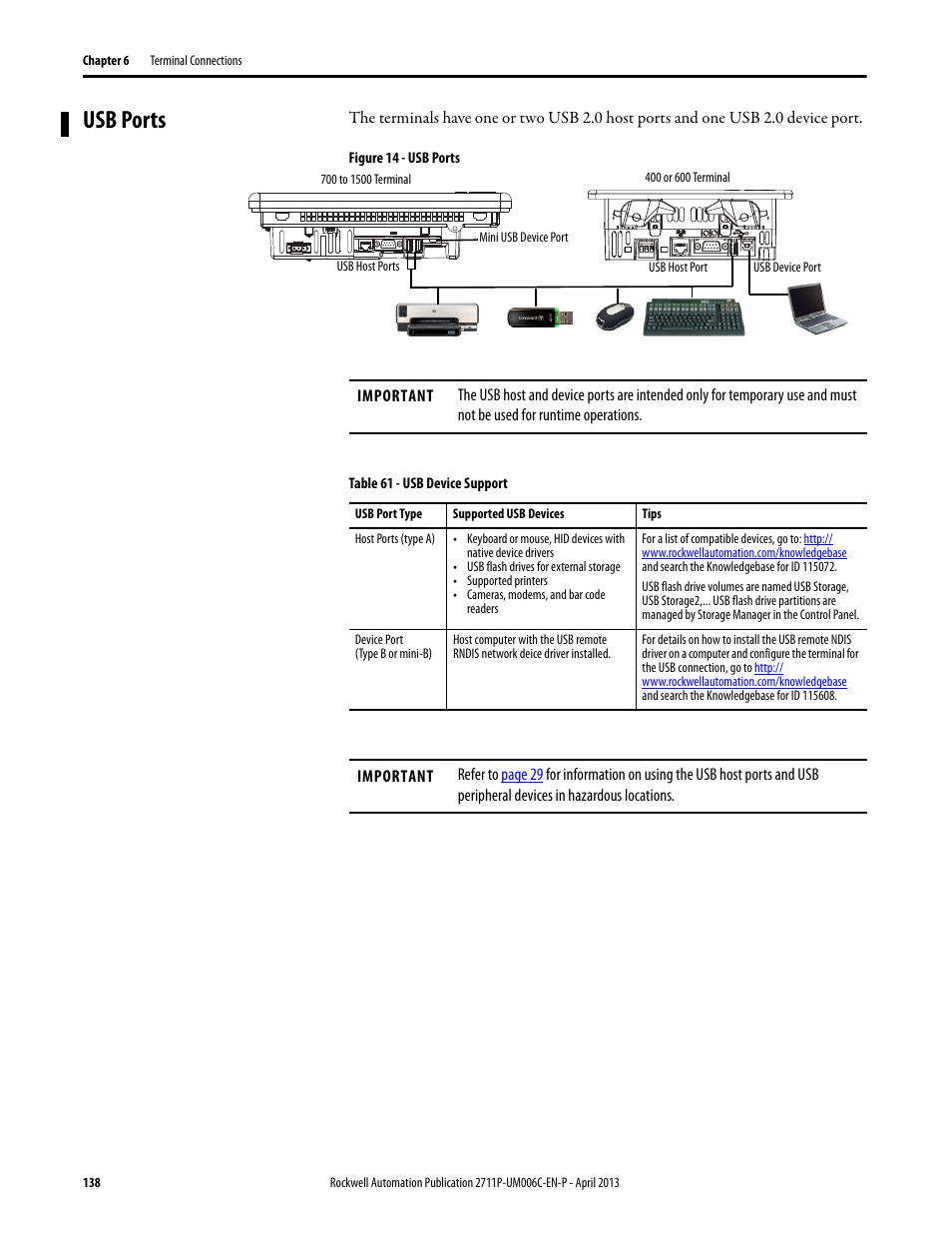 Usb ports | Rockwell Automation 2711P-xxxx PanelView Plus 6 Terminals User Manual User Manual | Page 138 / 186