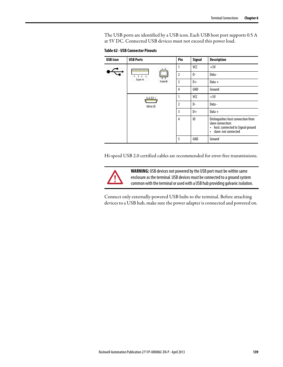 Rockwell Automation 2711P-xxxx PanelView Plus 6 Terminals User Manual User Manual | Page 139 / 186