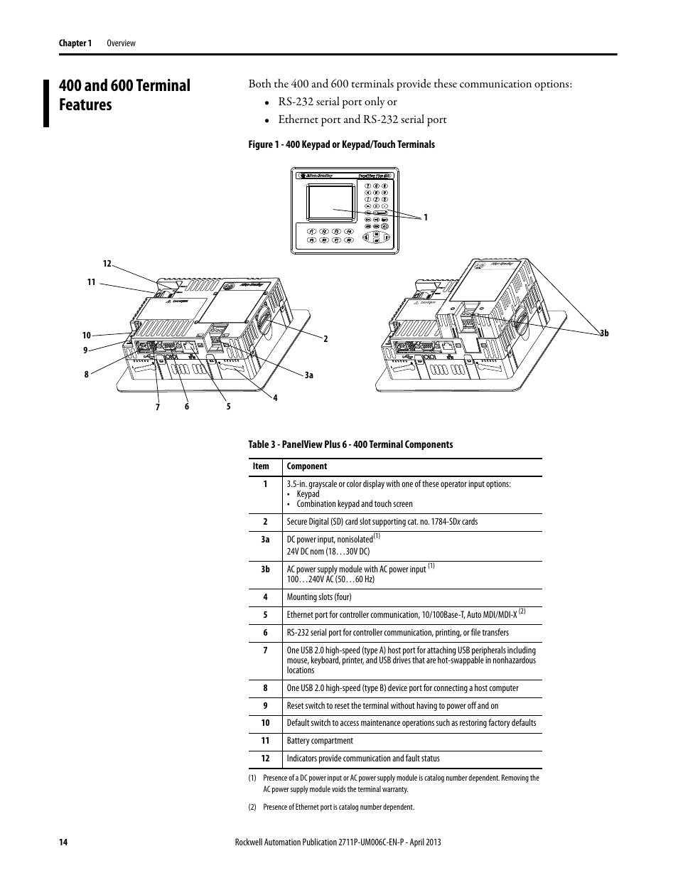 400 and 600 terminal features | Rockwell Automation 2711P-xxxx PanelView Plus 6 Terminals User Manual User Manual | Page 14 / 186