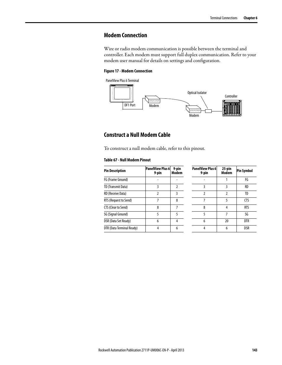 Modem connection, Construct a null modem cable | Rockwell Automation 2711P-xxxx PanelView Plus 6 Terminals User Manual User Manual | Page 143 / 186