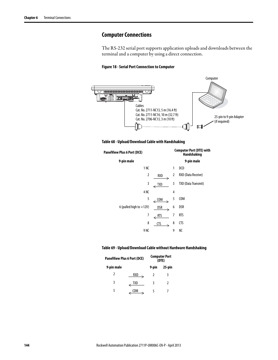 Computer connections | Rockwell Automation 2711P-xxxx PanelView Plus 6 Terminals User Manual User Manual | Page 144 / 186