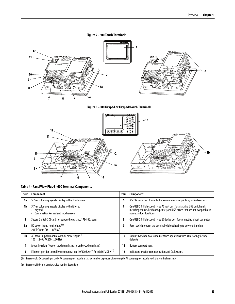 Rockwell Automation 2711P-xxxx PanelView Plus 6 Terminals User Manual User Manual | Page 15 / 186