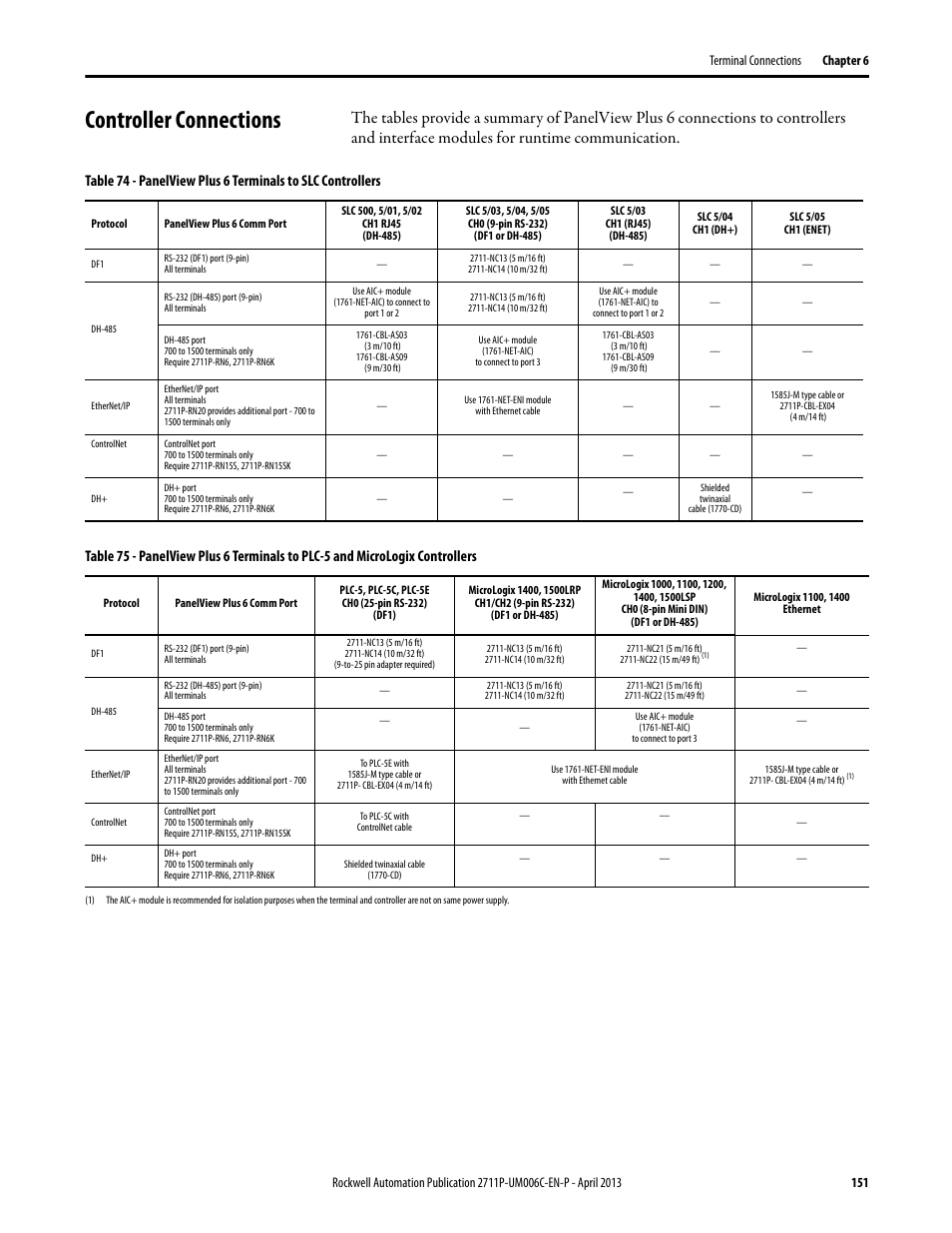 Controller connections | Rockwell Automation 2711P-xxxx PanelView Plus 6 Terminals User Manual User Manual | Page 151 / 186