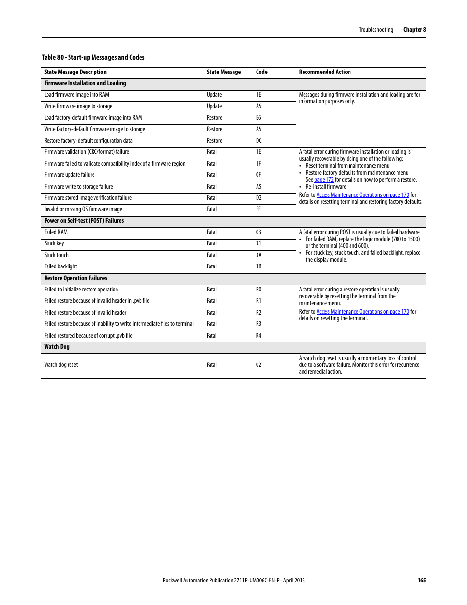 Rockwell Automation 2711P-xxxx PanelView Plus 6 Terminals User Manual User Manual | Page 165 / 186