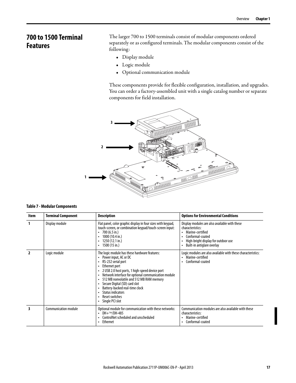 700 to 1500 terminal features | Rockwell Automation 2711P-xxxx PanelView Plus 6 Terminals User Manual User Manual | Page 17 / 186