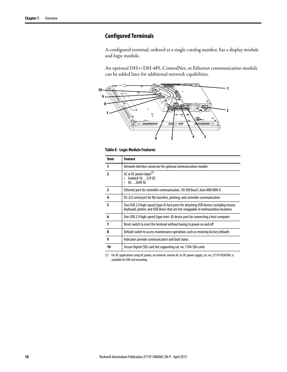 Configured terminals | Rockwell Automation 2711P-xxxx PanelView Plus 6 Terminals User Manual User Manual | Page 18 / 186