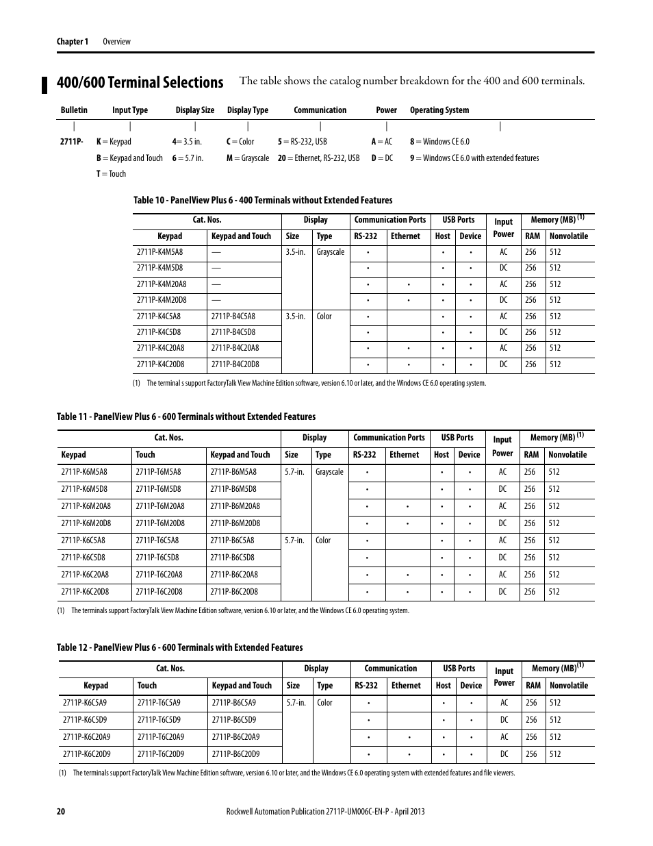 400/600 terminal selections | Rockwell Automation 2711P-xxxx PanelView Plus 6 Terminals User Manual User Manual | Page 20 / 186