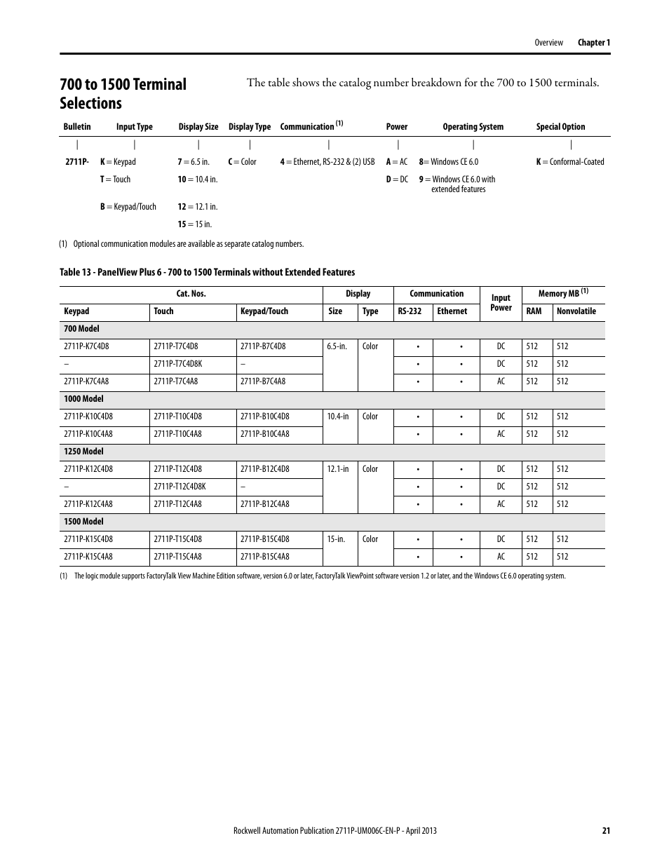 700 to 1500 terminal selections | Rockwell Automation 2711P-xxxx PanelView Plus 6 Terminals User Manual User Manual | Page 21 / 186