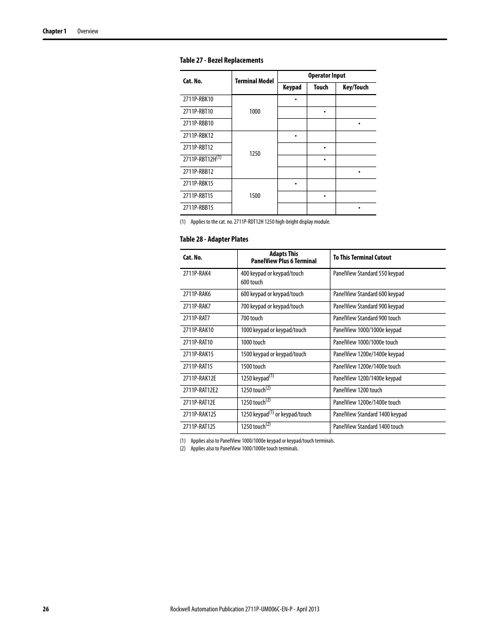 Rockwell Automation 2711P-xxxx PanelView Plus 6 Terminals User Manual User Manual | Page 26 / 186