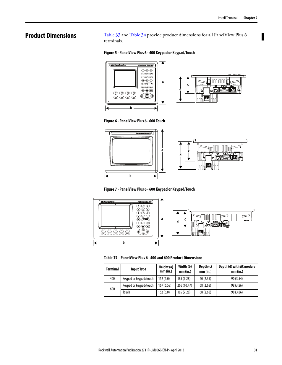Product dimensions | Rockwell Automation 2711P-xxxx PanelView Plus 6 Terminals User Manual User Manual | Page 31 / 186
