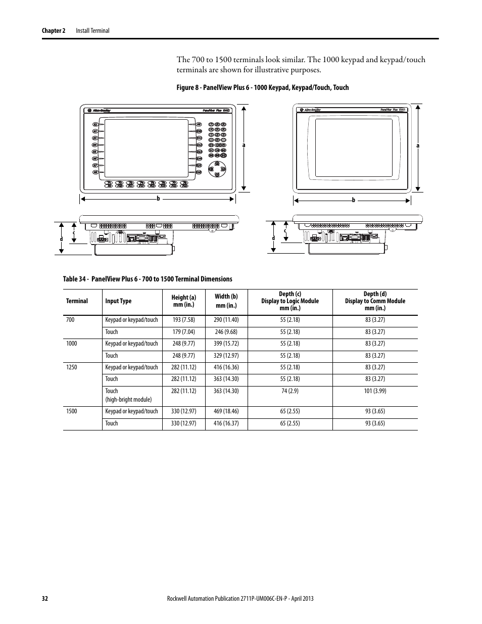 Rockwell Automation 2711P-xxxx PanelView Plus 6 Terminals User Manual User Manual | Page 32 / 186