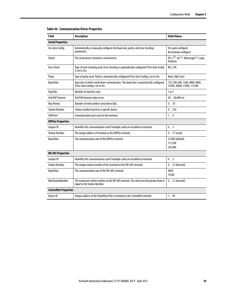 Rockwell Automation 2711P-xxxx PanelView Plus 6 Terminals User Manual User Manual | Page 59 / 186