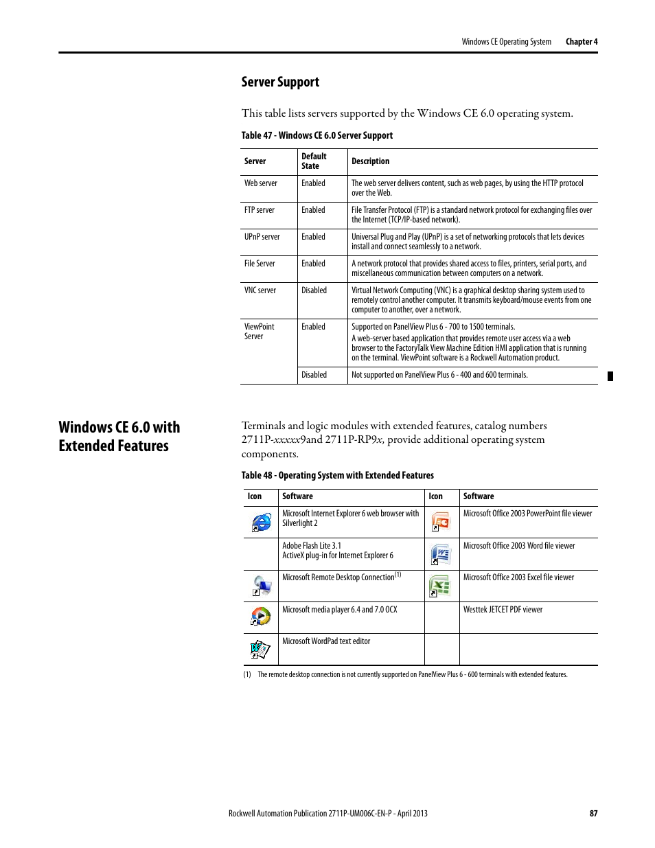 Server support, Windows ce 6.0 with extended features | Rockwell Automation 2711P-xxxx PanelView Plus 6 Terminals User Manual User Manual | Page 87 / 186