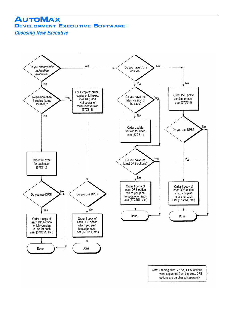 Rockwell Automation AutoMax V3 Executive Software User Manual | Page 2 / 4