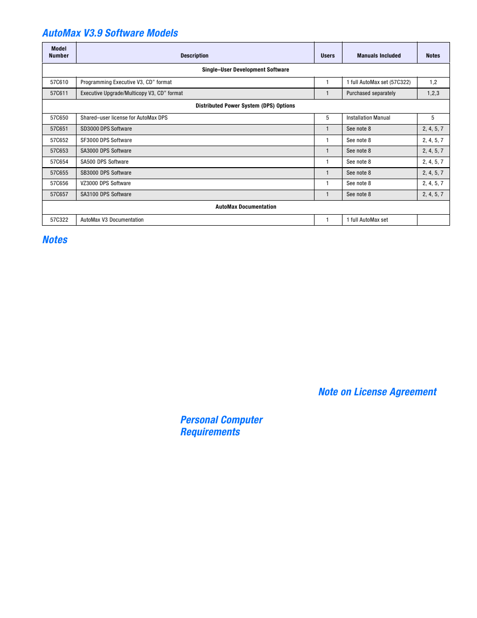 Personal computer requirements | Rockwell Automation AutoMax V3 Executive Software User Manual | Page 3 / 4