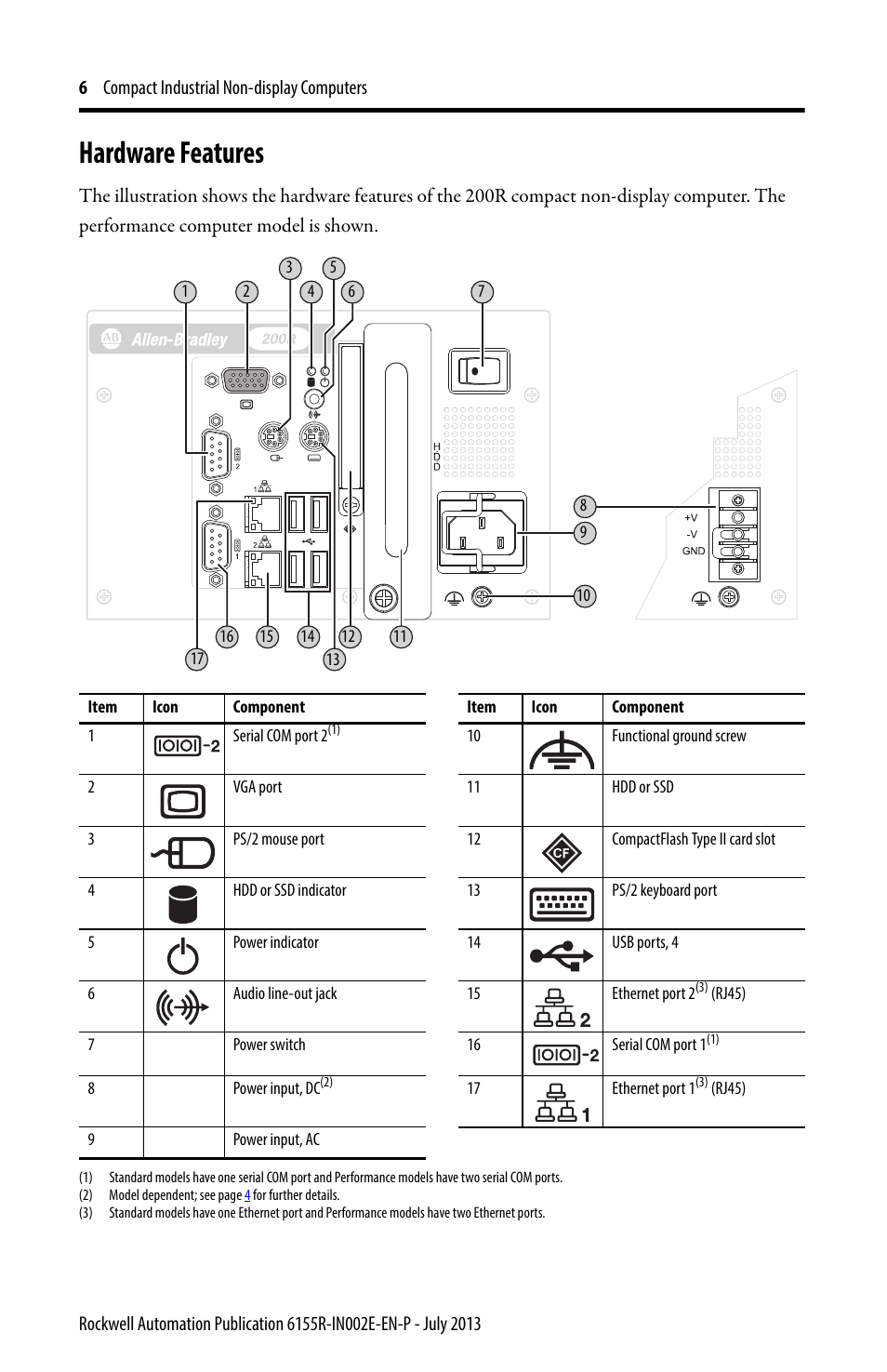 Hardware features | Rockwell Automation 6155F-NPXPDC Compact Non-display Computers User Manual | Page 6 / 20