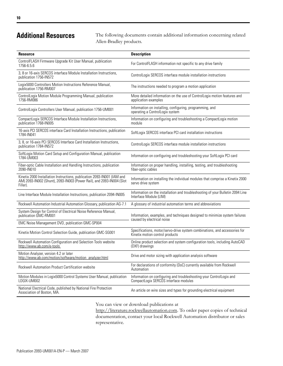 Additional resources | Rockwell Automation 2093-xxxx Kinetix 2000 Multi-axis Servo Drive User Manual User Manual | Page 10 / 226