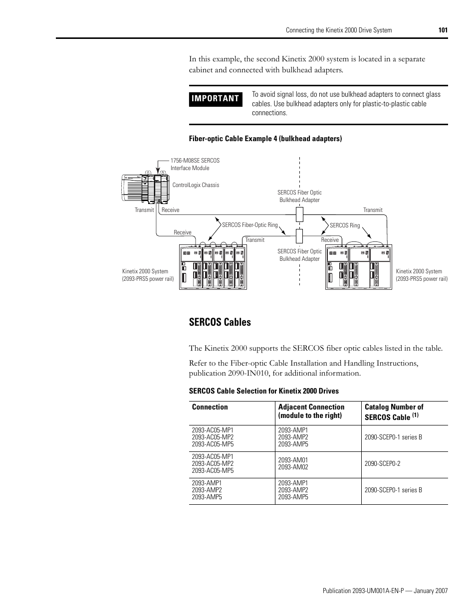 Sercos cables | Rockwell Automation 2093-xxxx Kinetix 2000 Multi-axis Servo Drive User Manual User Manual | Page 101 / 226