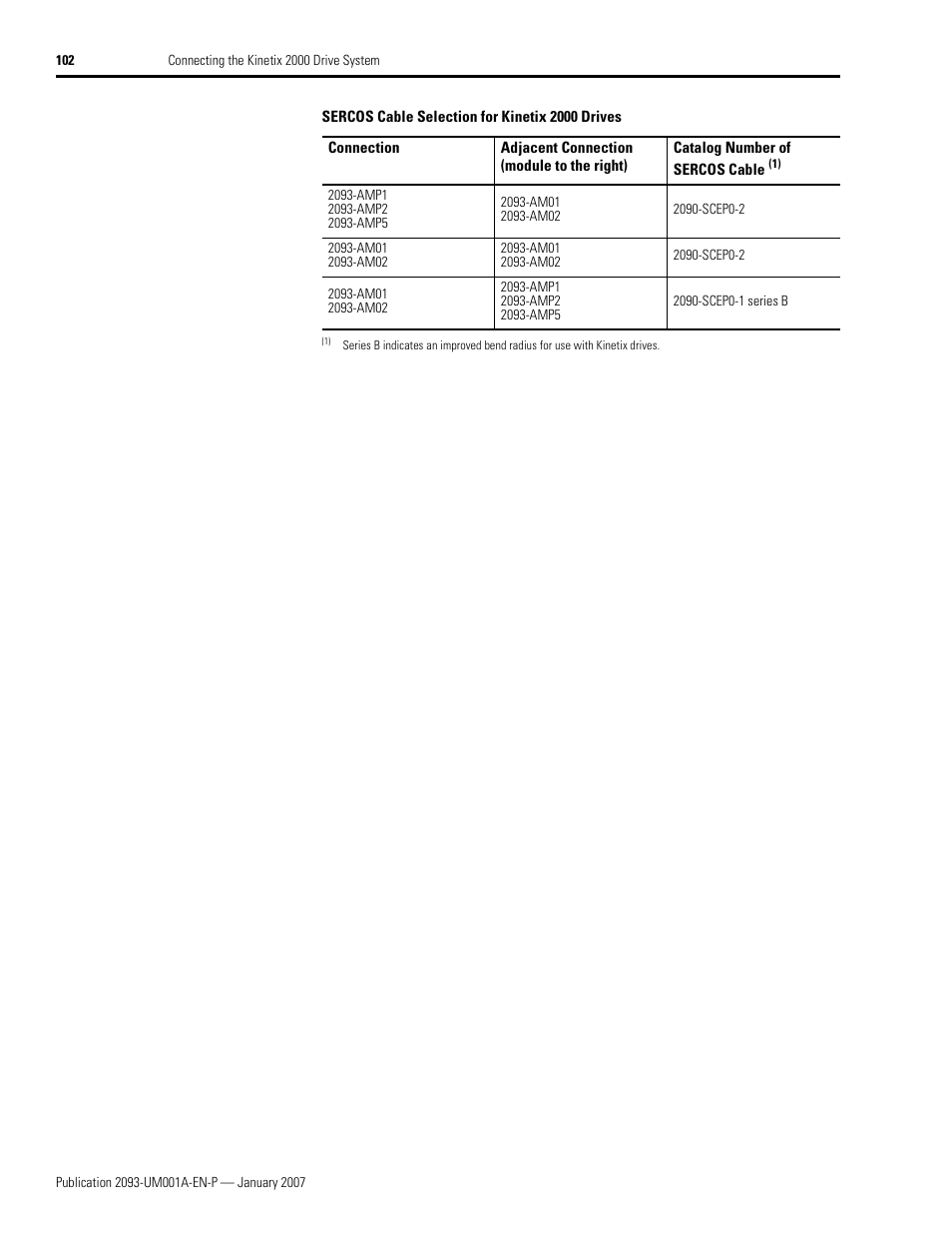 Rockwell Automation 2093-xxxx Kinetix 2000 Multi-axis Servo Drive User Manual User Manual | Page 102 / 226