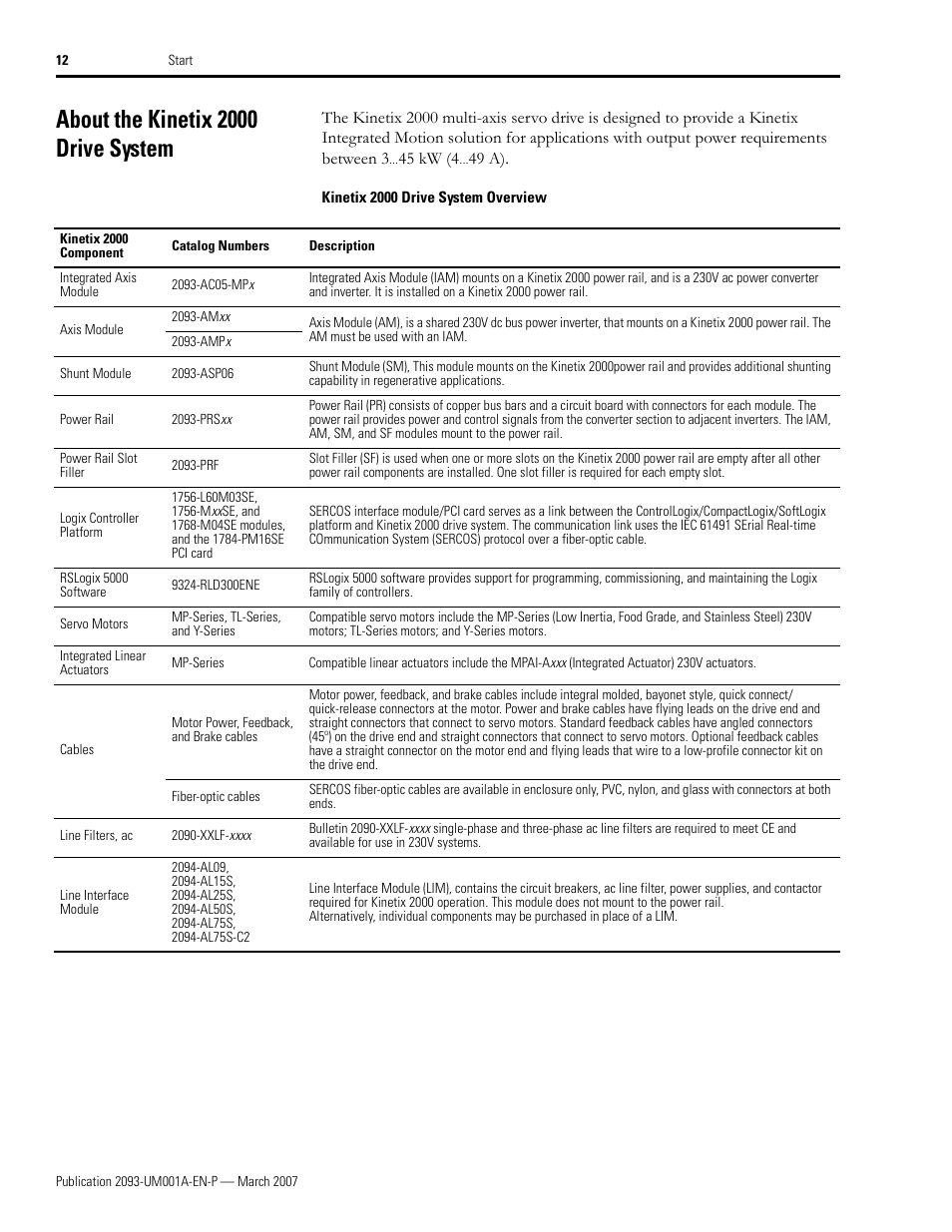About the kinetix 2000 drive system | Rockwell Automation 2093-xxxx Kinetix 2000 Multi-axis Servo Drive User Manual User Manual | Page 12 / 226