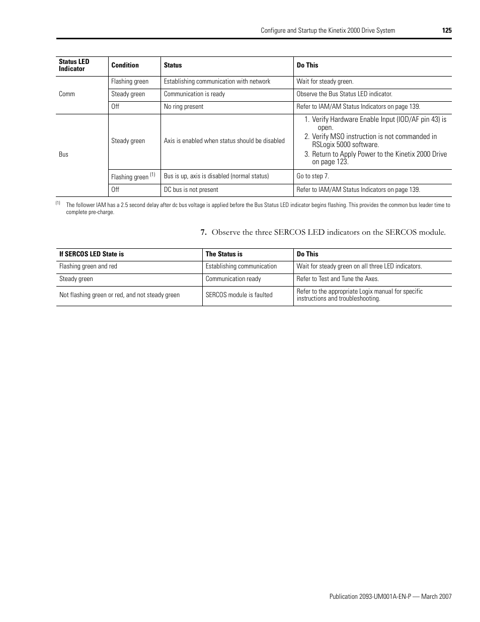 Rockwell Automation 2093-xxxx Kinetix 2000 Multi-axis Servo Drive User Manual User Manual | Page 125 / 226