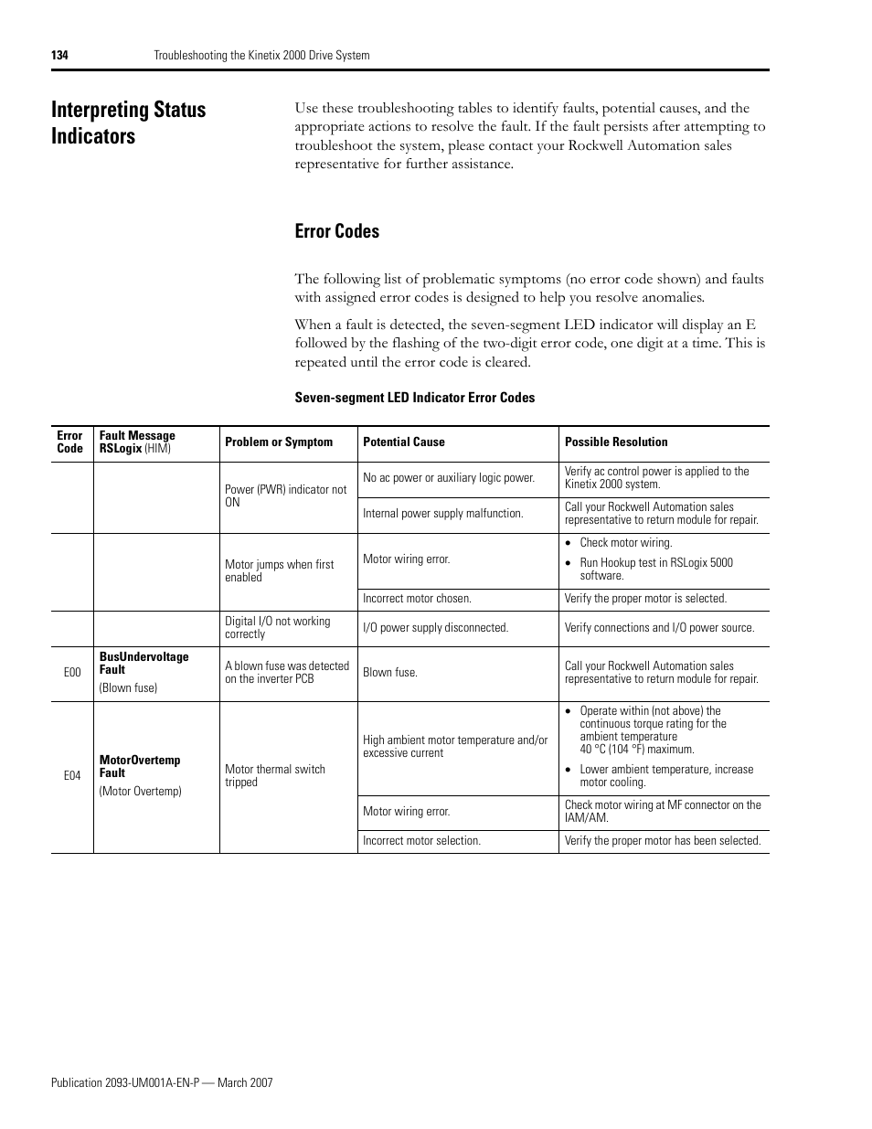 Interpreting status indicators, Error codes | Rockwell Automation 2093-xxxx Kinetix 2000 Multi-axis Servo Drive User Manual User Manual | Page 134 / 226