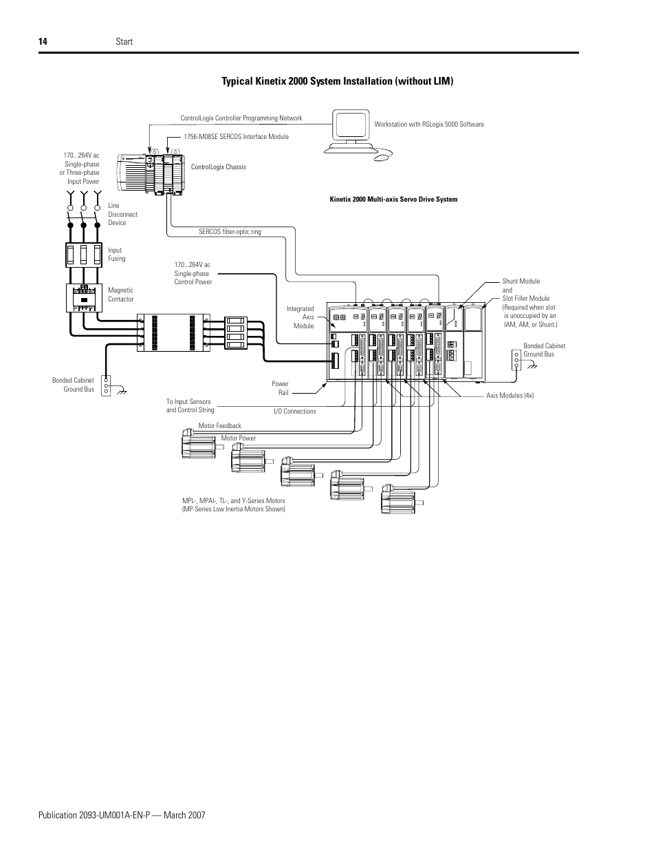 Rockwell Automation 2093-xxxx Kinetix 2000 Multi-axis Servo Drive User Manual User Manual | Page 14 / 226